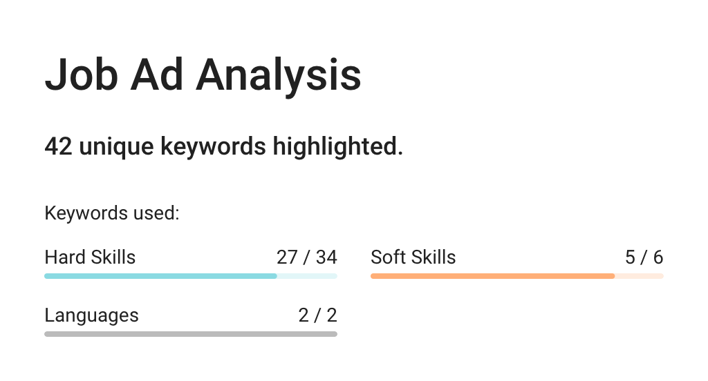 Example of Job analysis done by Wozber